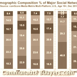 Logo Advantages (0) Marketing digital