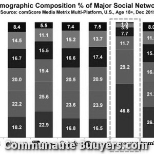 Logo Comconception Marketing digital