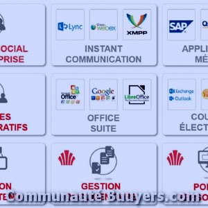 Logo Diagramme Marketing digital