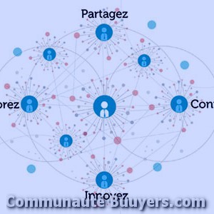 Logo Iti Communication Communication d'entreprise
