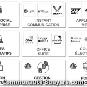 Logo Peps Communication Graphisme Marketing digital