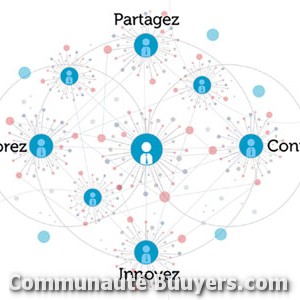 Logo Strat Co Communication d'entreprise